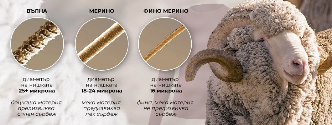 Какво е важно при избора на термо бельо?