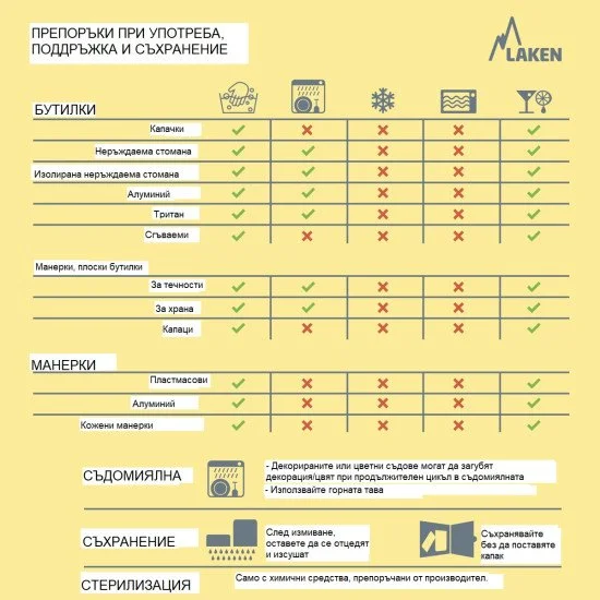 Алуминиева манерка LAKEN Clasica 1 л - Каки Алуминиева манерка LAKEN Clasica 1 л - Каки