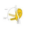 Автоматично блокиращ десандьор PETZL ID S