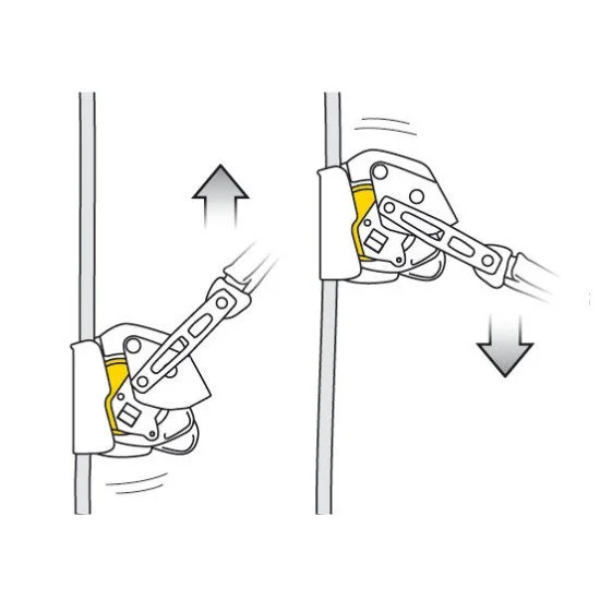 Спирачно устройство PETZL Asap Lock Спирачно устройство PETZL Asap Lock